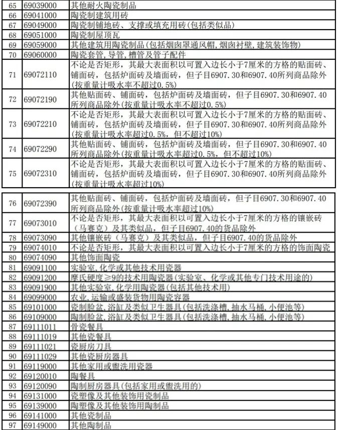入选绿色建材产品目录和企业名录；部分陶瓷产品出口退税率由13%下调至9%k8凯发马竞赞助【中陶日报-1119】诺贝尔、欧神诺、蒙娜丽莎、东鹏等(图1)