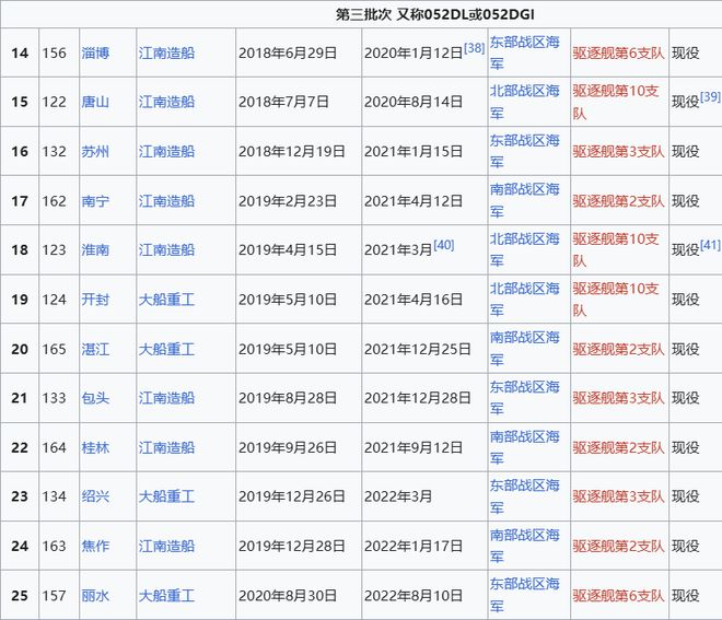 Max版正式亮相中国海军下一代驱逐舰何时亮相？k8凯发国际登录央视首次公开！052D型Pro(图3)