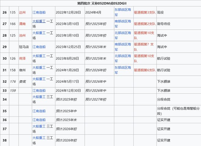Max版正式亮相中国海军下一代驱逐舰何时亮相？k8凯发国际登录央视首次公开！052D型Pro(图7)