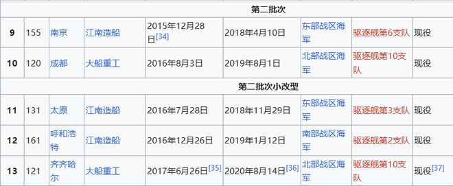Max版正式亮相中国海军下一代驱逐舰何时亮相？k8凯发国际登录央视首次公开！052D型Pro(图6)