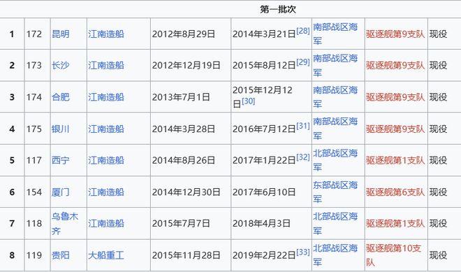 Max版正式亮相中国海军下一代驱逐舰何时亮相？k8凯发国际登录央视首次公开！052D型Pro(图21)