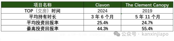 泰核心地段的压轴王牌ELTA！凯发K8国际娱乐终于来了！金文(图2)