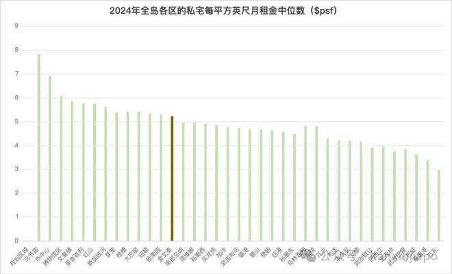泰核心地段的压轴王牌ELTA！凯发K8国际娱乐终于来了！金文(图7)