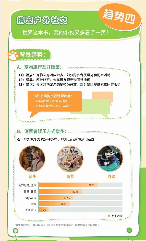 趋势报告13大品牌领跑细分赛道天猫宠物发布2025狗品类消费(图8)