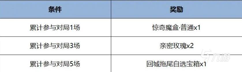 绍 王者荣耀端午节福利活动一览王者荣耀端午节活动2025介(图3)